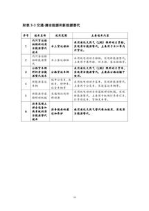 上海市2018版節(jié)能低碳技術(shù)產(chǎn)品推廣目錄發(fā)布，聚焦六項發(fā)電行業(yè)關(guān)鍵技術(shù)